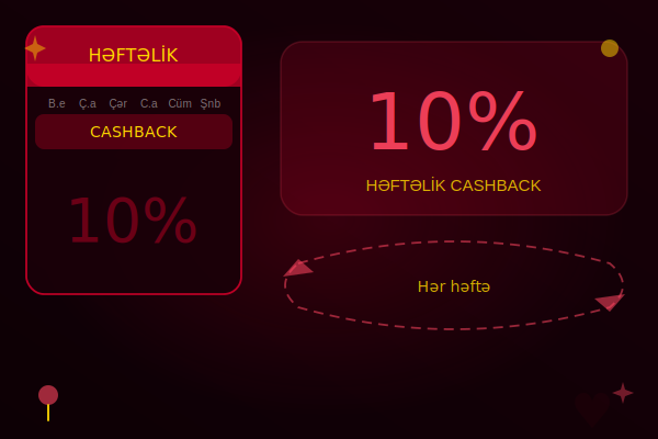 Həftəlik cashback
