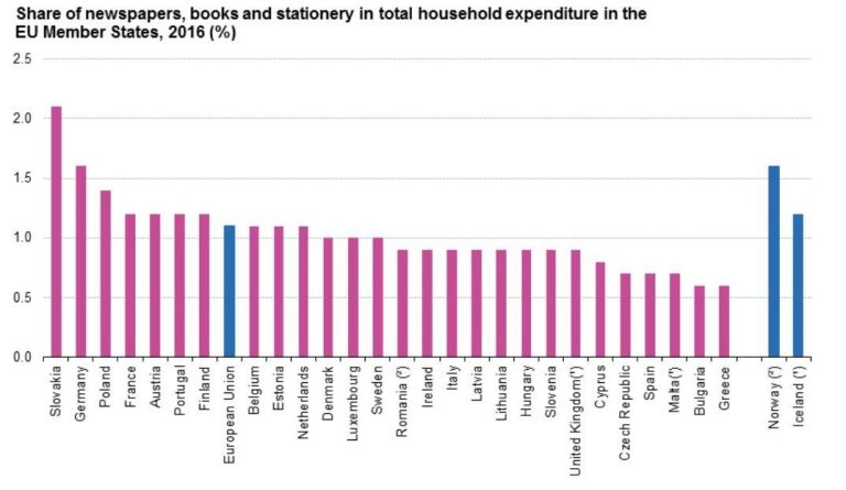 For A Country That Reads, Try Estonia - Late Last Night Books